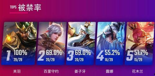 周三王者爆料视频大全,揭秘最新游戏动态与精彩视频大盘点  第3张